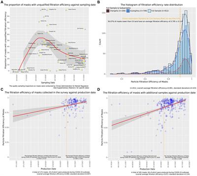 The hidden inequality: the disparities in the quality of daily use masks associated with family <mark class="highlighted">economic status</mark>